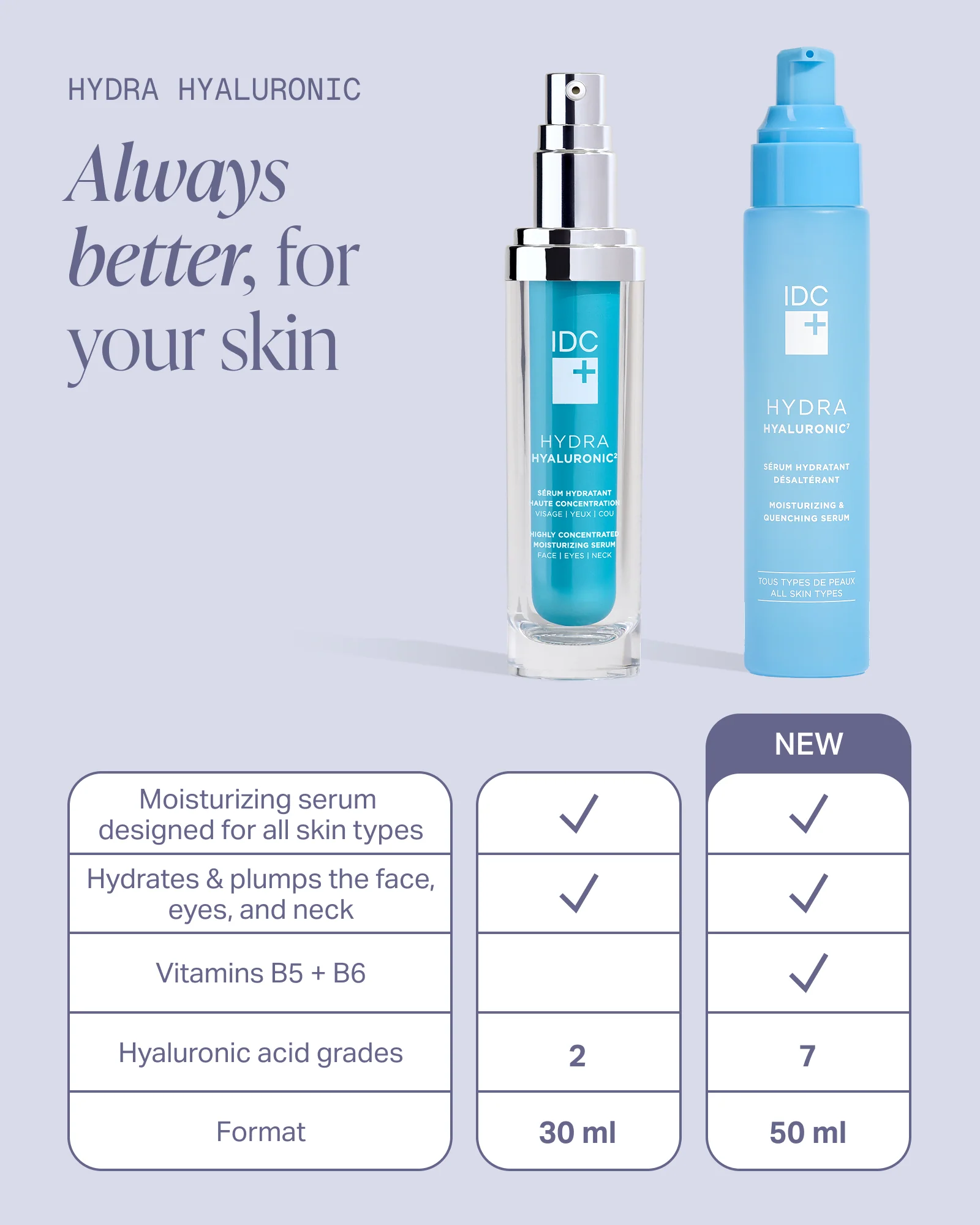 Hydra Hyaluronic7 | Moisturizing & Quenching Serum - Image 12